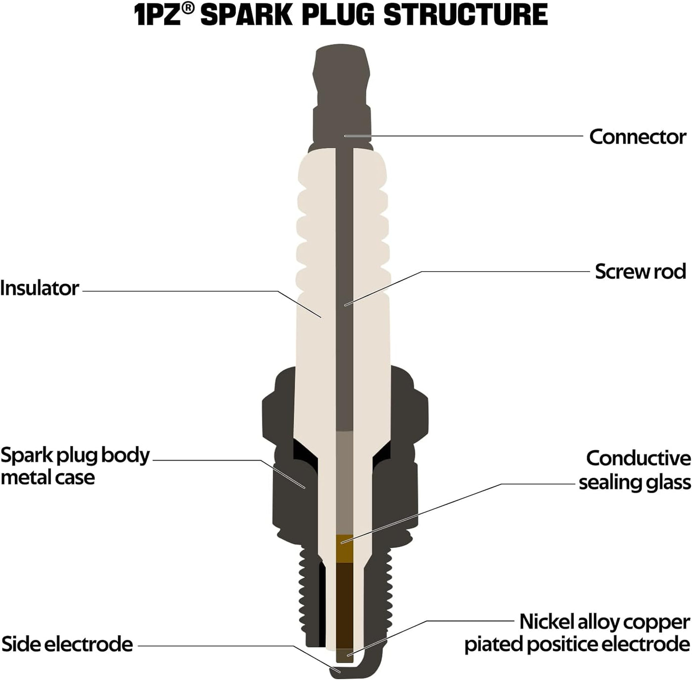 Torch F6RTC Spark Plug for Mowers Snow Blowers Splitters Tillers(5 Pack)