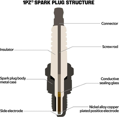 Torch F6RTC Spark Plug for Mowers Snow Blowers Splitters Tillers(5 Pack)