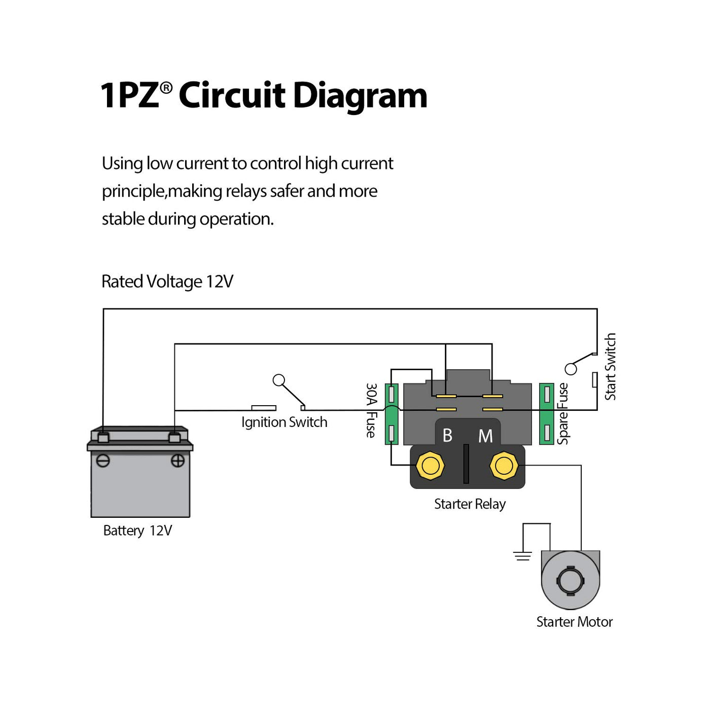 1PZ Starter Relay Solenoid Replacement for Yamaha YFM 250 350 400 450 660 Grizzly Raptor Kodiak Big Bear Tracker Bruin Wolverine 1999-2014