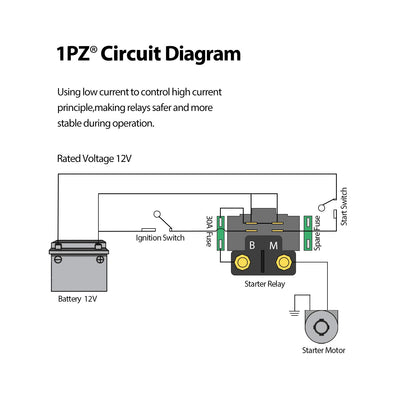 1PZ Starter Relay Solenoid Replacement for Yamaha YFM 250 350 400 450 660 Grizzly Raptor Kodiak Big Bear Tracker Bruin Wolverine 1999-2014