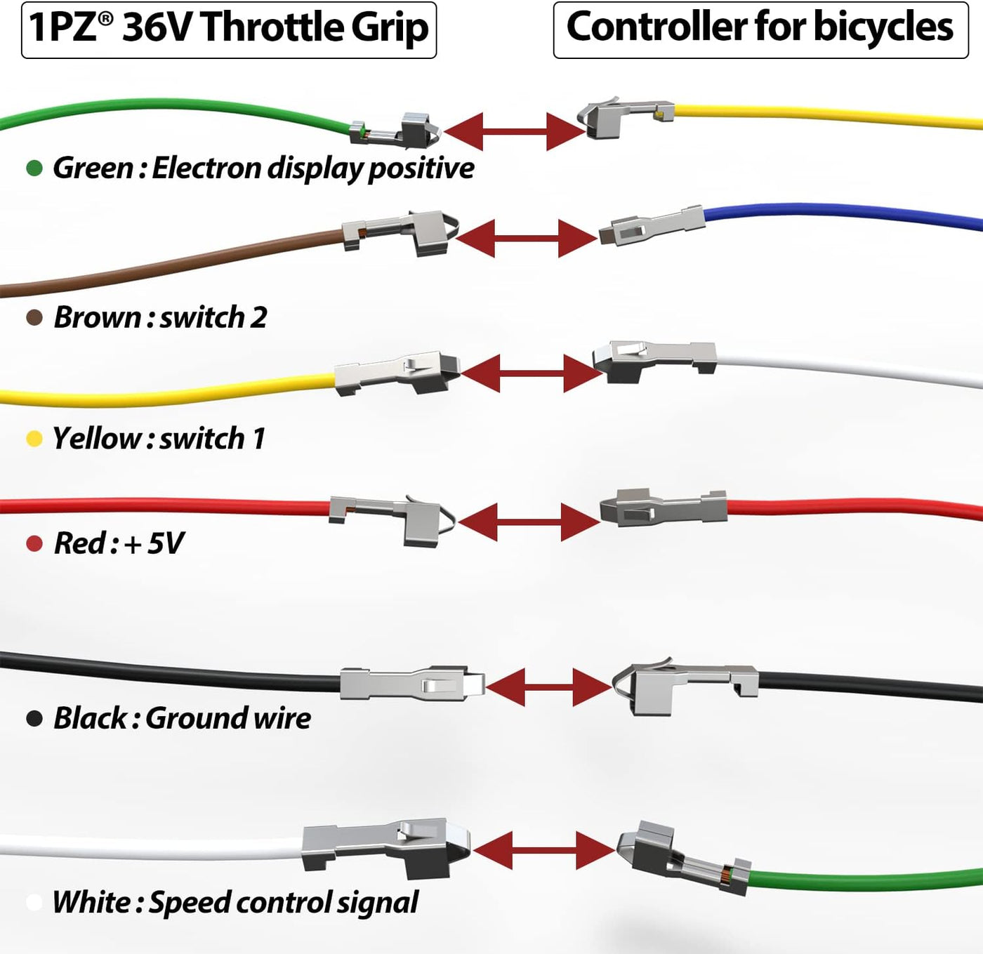 36V Throttle Grip Waterproof LCD Display Handle Twist Grip Clamp for Electric Bike Scooter