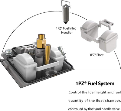 Carburetor Carb for Suzuki Ozark 250 LT-F250 2x4 2002-2014 Quadsport Z250 LTZ250 2004-2009 ATV