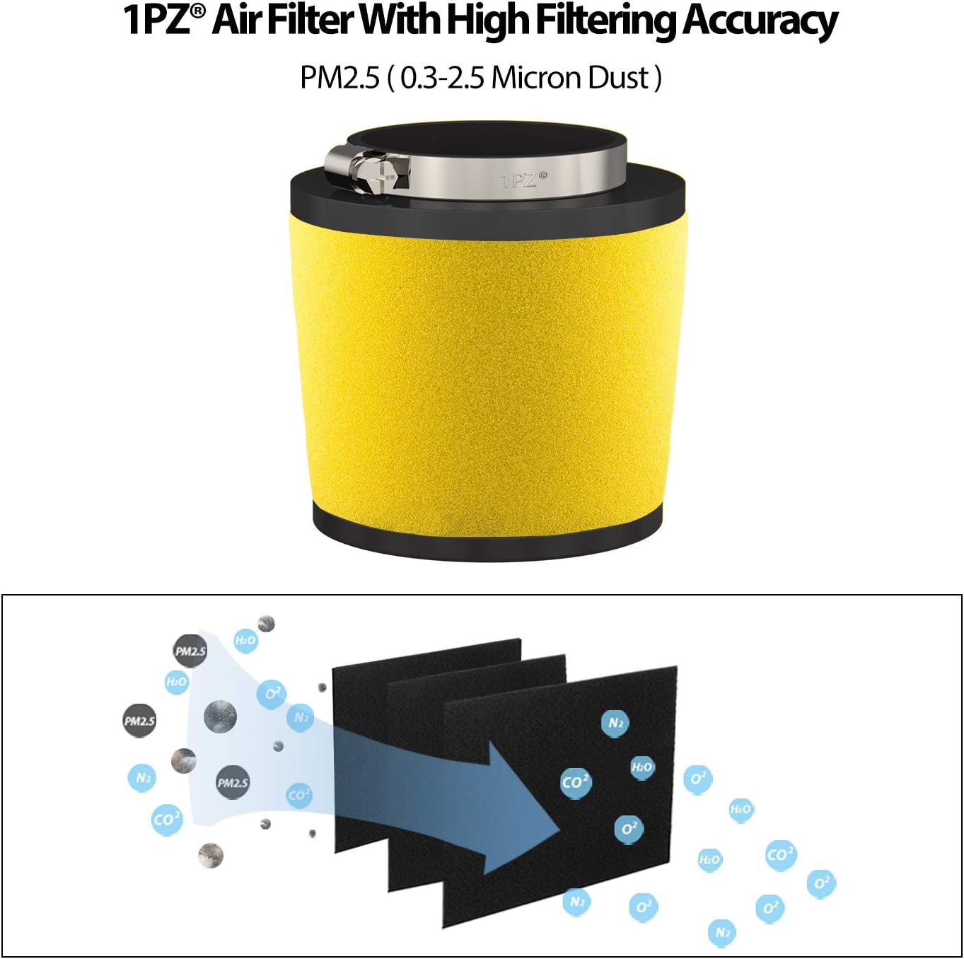 1PZ Air Cleaner Filter Replacement for Honda Fourtrax 300 TRX300 TRX300FW TRX400FW TRX450ES TRX450S TRX450FE TRX450FM 17254-HC5-900