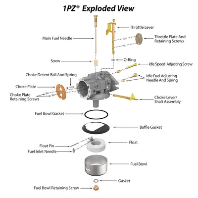 1PZ Carburetor for Kohler K321 and K341 Cast Iron Engine 14hp 16hp John Deer Tractor Engine Carb (Extra Thick Gasket)