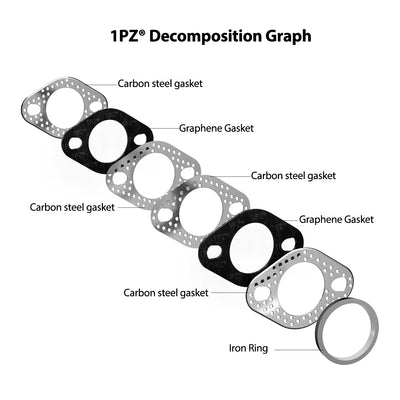 1PZ Premium Exhaust Bolt and Gasket for GY6 50cc 70cc 90cc 110cc 125cc 150cc GMB139 Engine Scooters ATV (Silver)