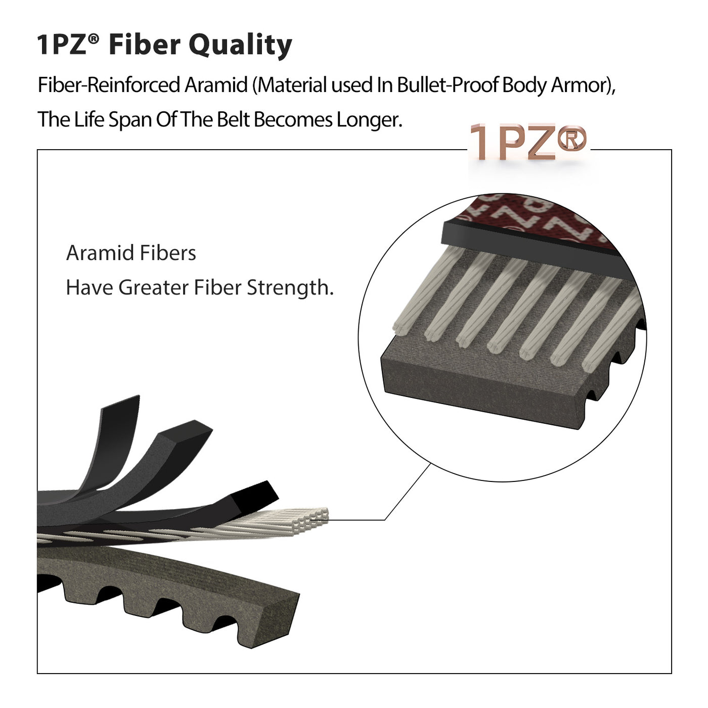 1PZ Premium CVT Drive Belt (Size 743-20-30) for GY6 125cc 150cc 152QMI 157QMJ Short Case Scooter Moped ATV Go Kart