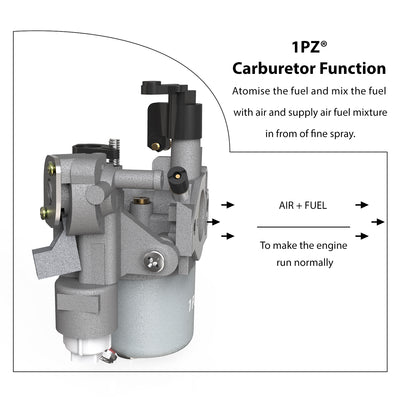 1PZ Carburetor for Subaru Robin EX13 EX17 EX17D SP17 SP170 Engine 277-62301-30 277-62302-50