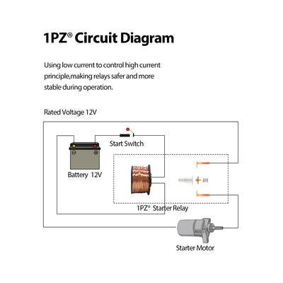 1PZ Starter Relay Solenoid Replacement for Yamaha Waverunner 500 650 700 GP1200 GP760 SJ650 WJ500 Mercury Outboard 30hp 40hp 50hp