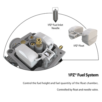 1PZ PD24J Carburetor PD24J Carb for 4-Stroke GY6 125cc 150cc ATV Engines Electric Choke Motorcycle Scooter 152QMJ 157QMI
