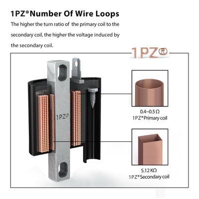 1PZ Ignition Coil for Chinese 50cc 90cc 110cc 125cc 200cc 250cc Motorcycle ATV Quad Dirt Bike